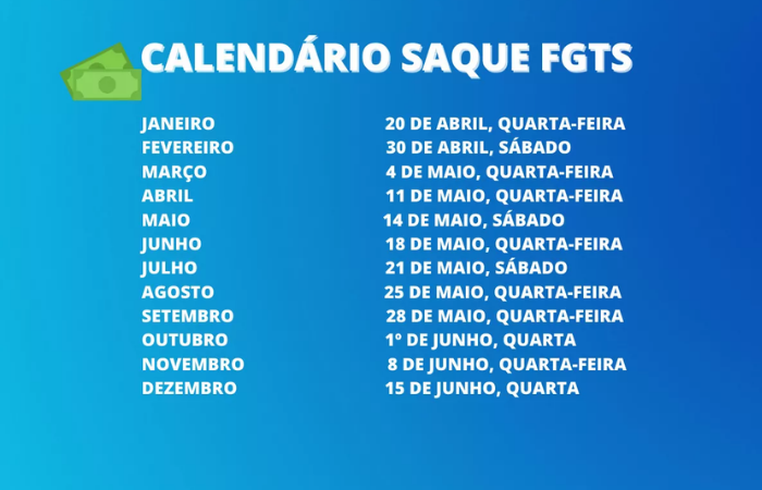 Saque aniversário do FGTS: Saiba como solicitar o saque